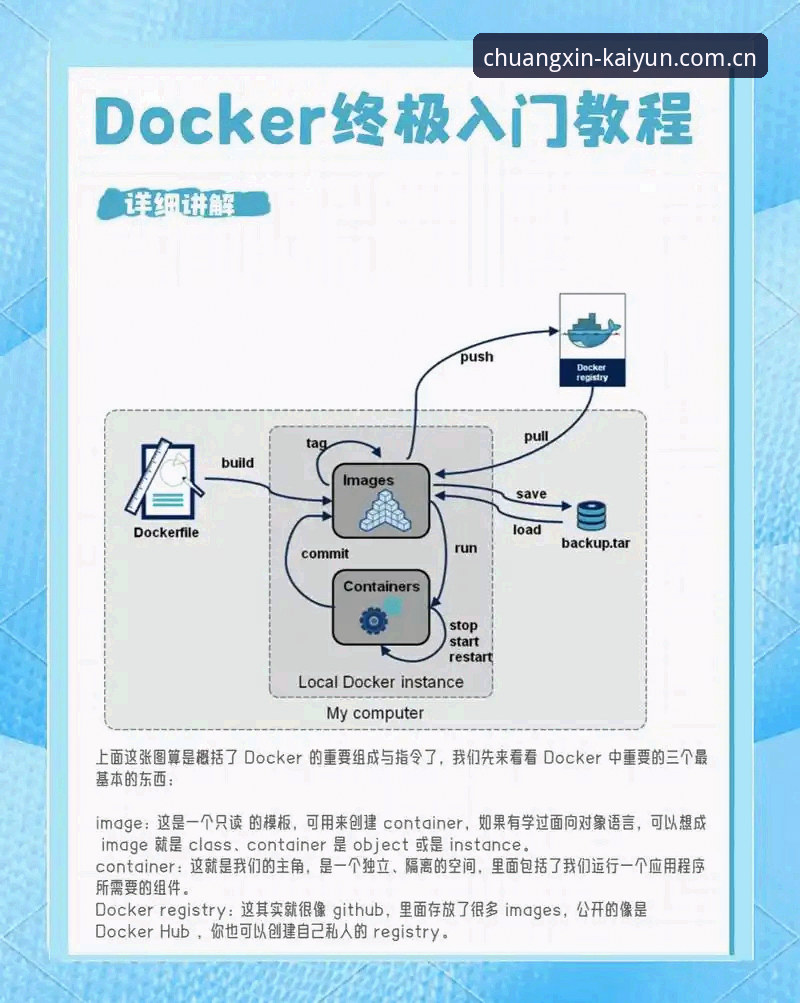 云开注册 云开注册实用指南:从零开始的高效操作全流程