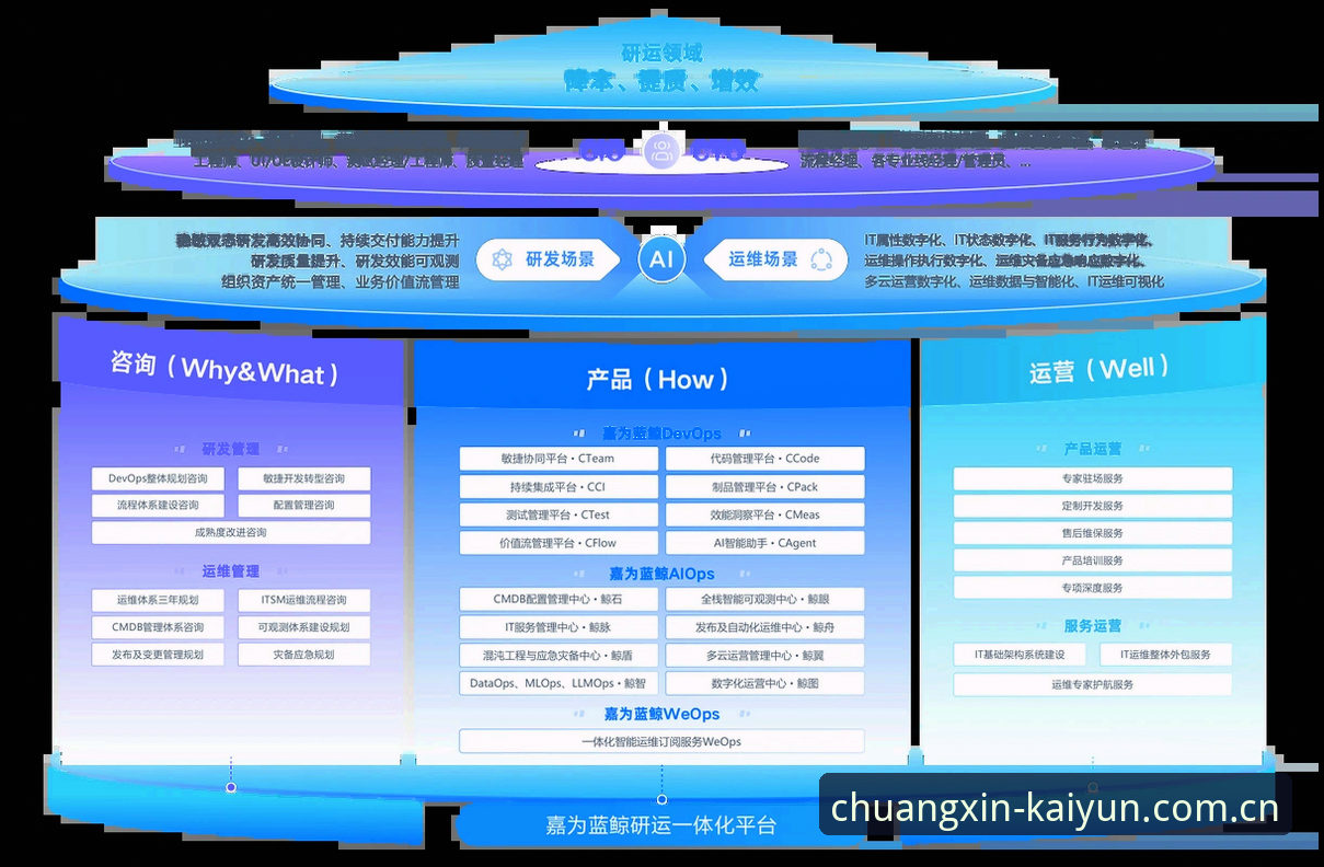 云开一键登录 云开一键登录深度评测:从用户痛点看创新型平台的服务逻辑
