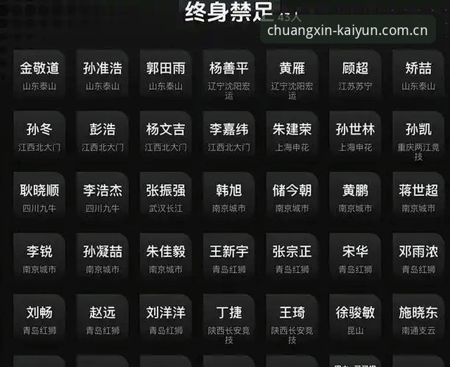 足协禁足令VS行业净化：65人名单背后的足球腐败与云开平台新视角
