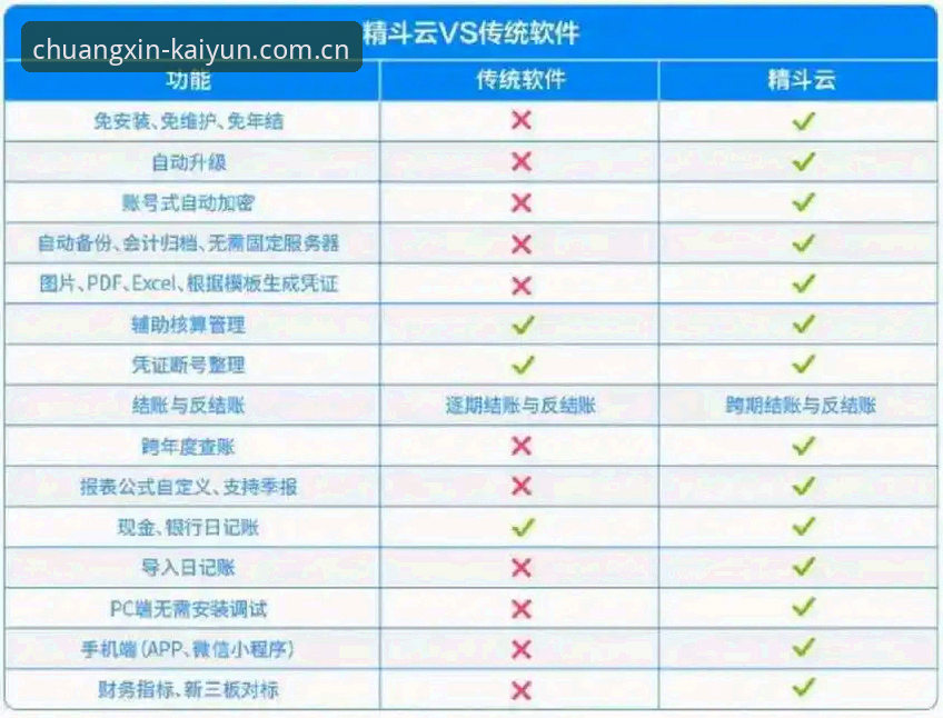 云开平台入口 vs 传统数字服务：全面对比哪个更值得选择？
